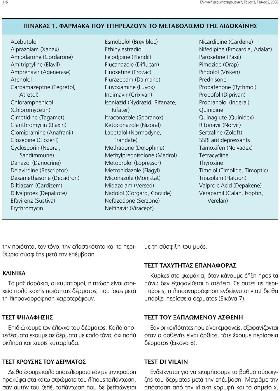 Chloramphenicol (Chloromycetin) Cimetidine (Tagamet) Clarithromycin (Biaxin) Clomipramine (Anafranil) Clozepine (Clozeril) Cyc losporin (Neoral, Sandimmune) Danazol (Danocrine) Delavirdine