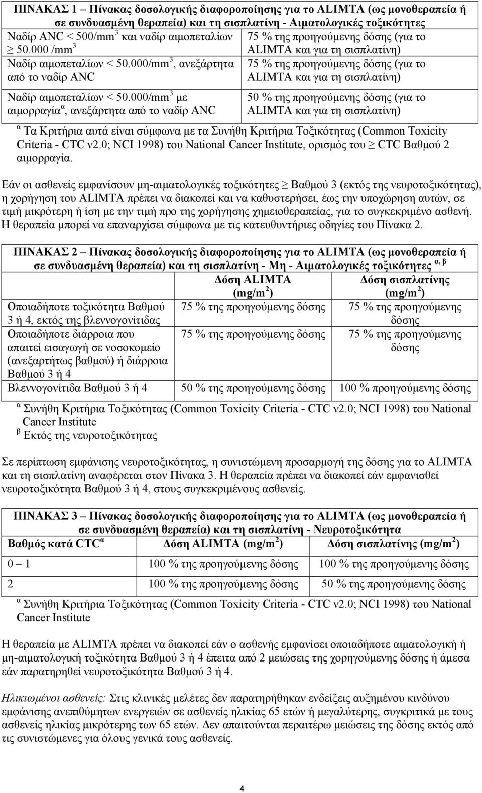 000/mm 3, ανεξάρτητα 75 % της προηγούμενης δόσης (για το από το ναδίρ ANC ALIMTA και για τη σισπλατίνη) Ναδίρ αιμοπεταλίων < 50.