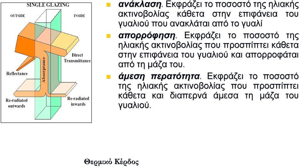 το γυαλί απορρόφηση.