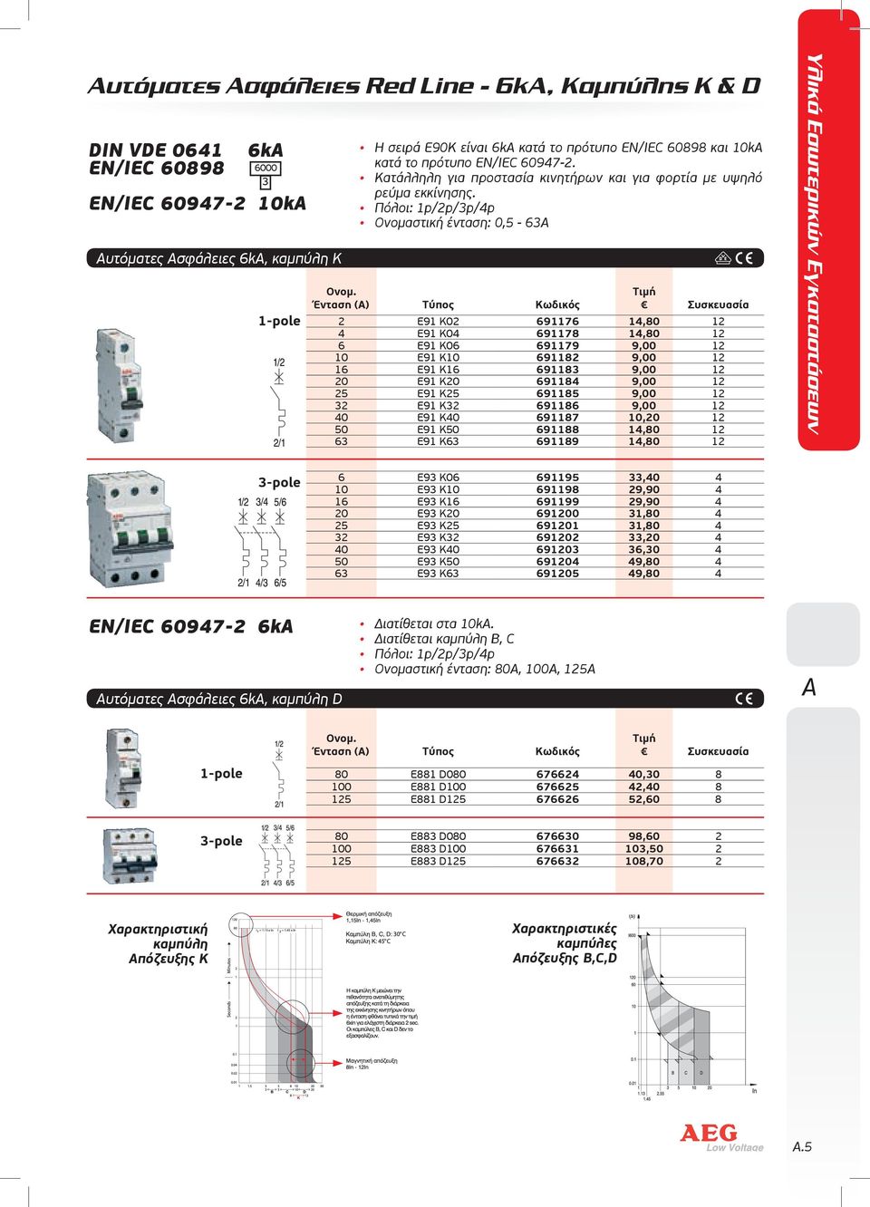 Πόλοι: 1p/2p/3p/4p Ονομαστική ένταση: 0,5-63Α (Α) Τύπος Κωδικός 1-pole 2 E91 K02 691176 14,80 12 4 E91 K04 691178 14,80 12 6 E91 K06 691179 9,00 12 10 E91 K10 691182 9,00 12 16 E91 K16 691183 9,00 12