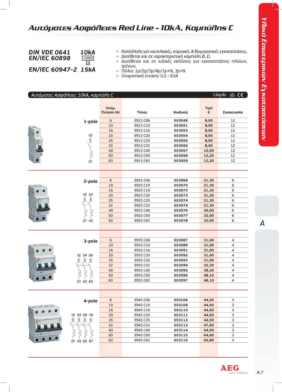 Πόλοι: 1p/2p/3p/4p/1p+N, 3p+N Ονομαστική ένταση: 0,5-63Α (Α) Τύπος Κωδικός Lloyds 1-pole 6 E91S C06 553049 8,50 12 10 E91S C10 553051 8,50 12 16 E91S C16 553053 8,50 12 20 E91S C20 553054 8,50 12 25