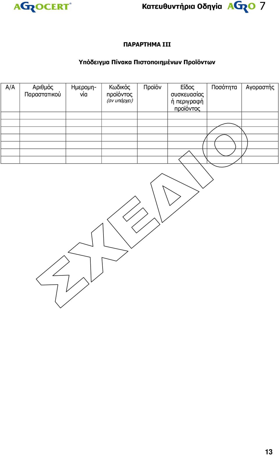 Κωδικός προϊόντος (αν υπάρχει) Προϊόν Είδος