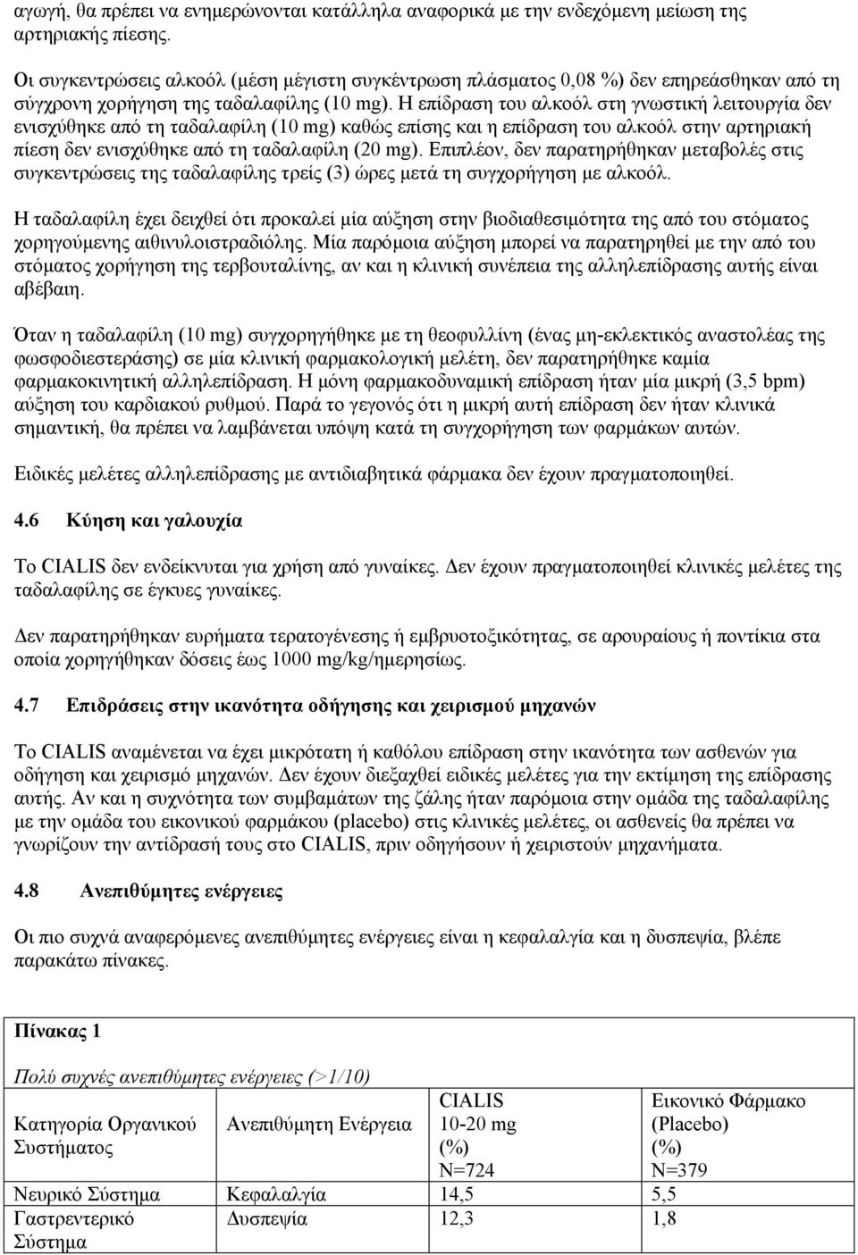 H επίδραση του αλκοόλ στη γνωστική λειτουργία δεν ενισχύθηκε από τη ταδαλαφίλη (10 mg) καθώς επίσης και η επίδραση του αλκοόλ στην αρτηριακή πίεση δεν ενισχύθηκε από τη ταδαλαφίλη (20 mg).