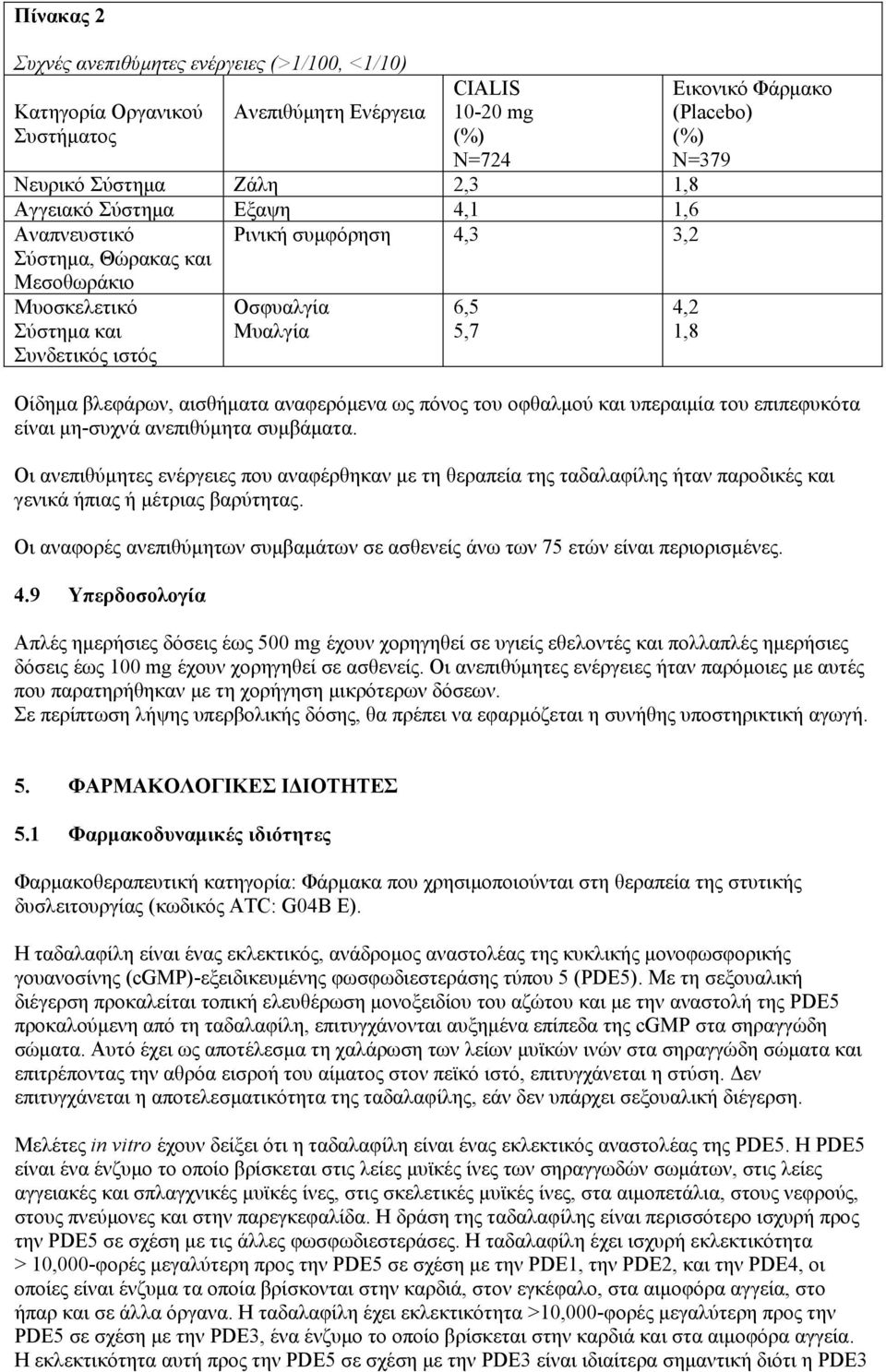 αισθήµατα αναφερόµενα ως πόνος του οφθαλµού και υπεραιµία του επιπεφυκότα είναι µη-συχνά ανεπιθύµητα συµβάµατα.