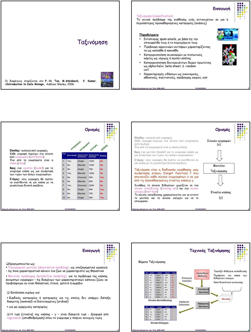Kumar, «Introduction to Data Mining», Addison Wesley, 006 Παραδείγματα Εντοπισμός spam emails, με βάση πχ την επικεφαλίδα τους ή το περιεχόμενο τους Πρόβλεψη καρκινικών κυττάρων χαρακτηρίζοντας τα ως