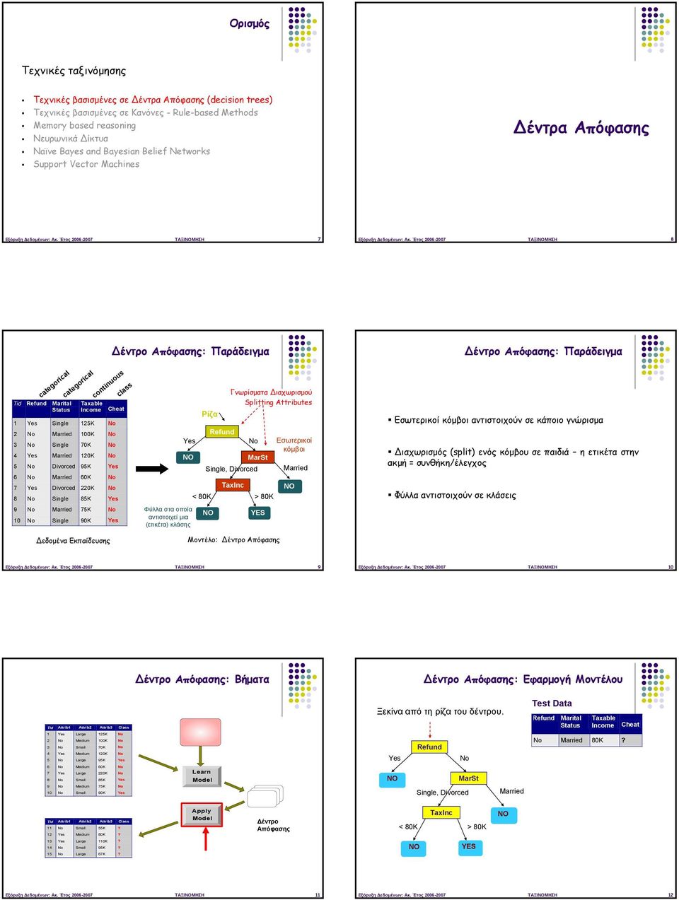 Νευρωνικά ίκτυα Naïve Bayes and Bayesian Belief Networks Support Vector Machines έντρα Απόφασης  Έτος 006-007 ΤΑΞΙΝΟΜΗΣΗ 8 έντρο Απόφασης: Παράδειγμα έντρο Απόφασης: Παράδειγμα Tid Marital