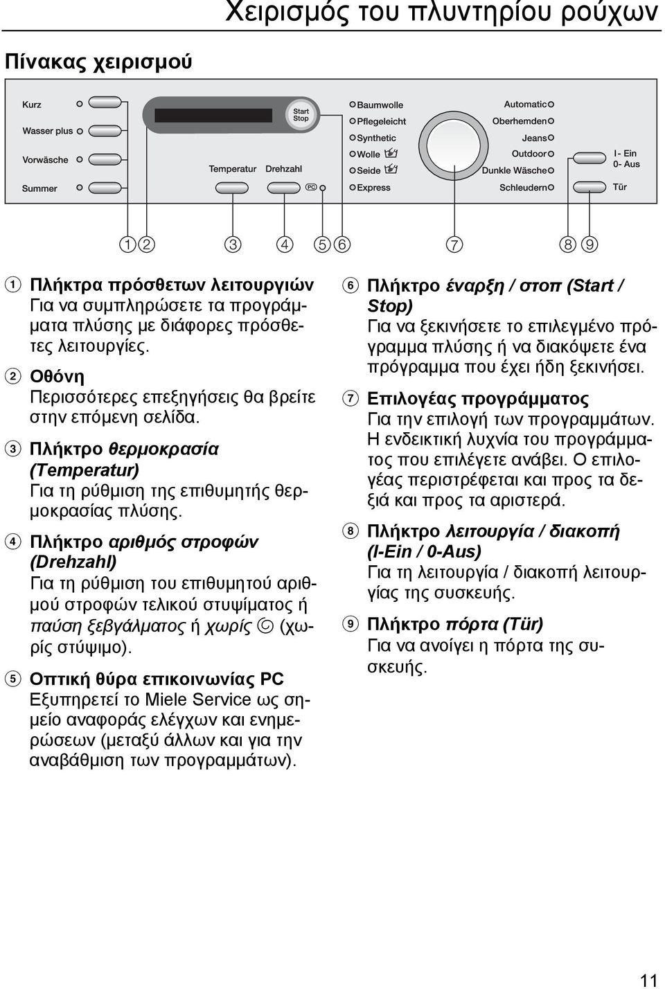 d Πλήκτρο αριθµός στροφών (Drehzahl) Για τη ρύθµιση του επιθυµητού αριθ- µού στροφών τελικού στυψίµατος ή παύση ξεβγάλµατος ή χωρίς u (χωρίς στύψιµο).