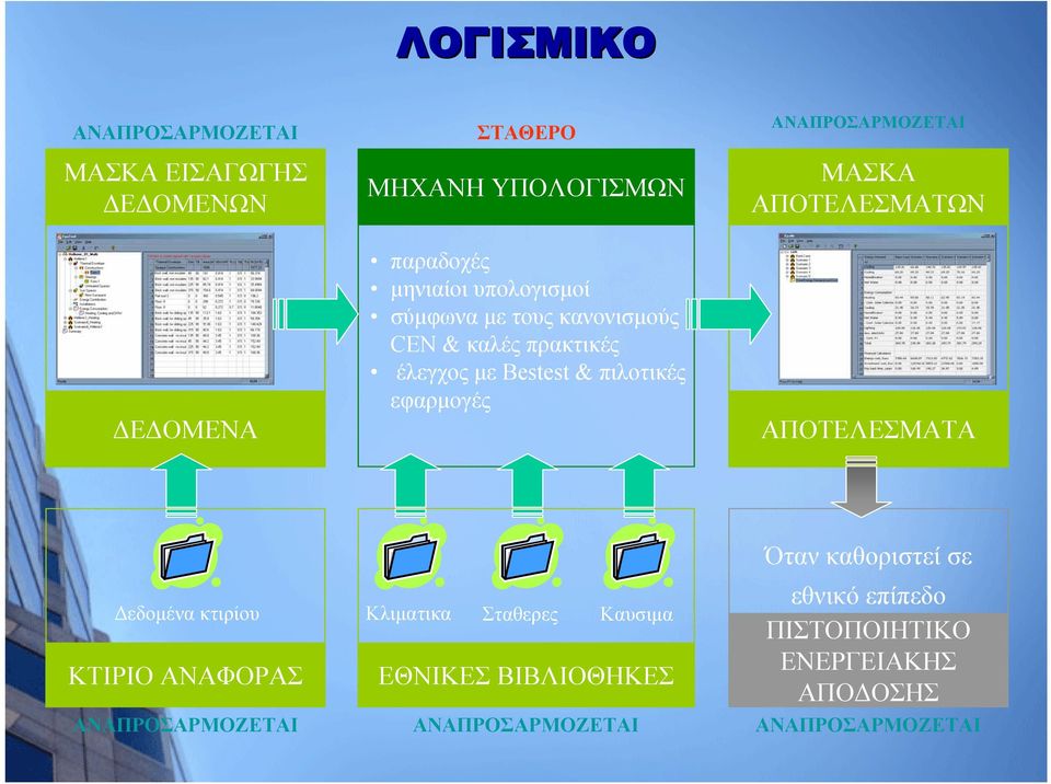 ΑΝΑΠΡΟΣΑΡΜΟΖΕΤΑΙ ΜΑΣΚΑ ΑΠΟΤΕΛΕΣΜΑΤΩΝ ΑΠΟΤΕΛΕΣΜΑΤΑ Δεδομένα κτιρίου ΚΤΙΡΙΟ ΑΝΑΦΟΡΑΣ Κλιματικα Σταθερες Καυσιμα