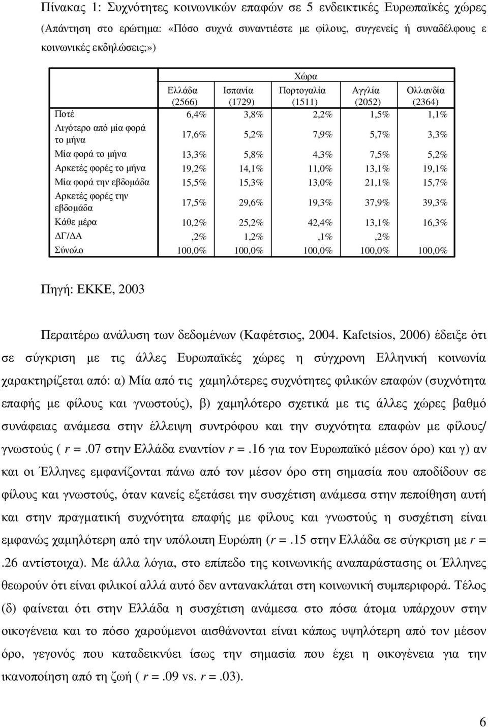 (2052) (2364) 6,4% 3,8% 2,2% 1,5% 1,1% 17,6% 5,2% 7,9% 5,7% 3,3% 13,3% 5,8% 4,3% 7,5% 5,2% 19,2% 14,1% 11,0% 13,1% 19,1% 15,5% 15,3% 13,0% 21,1% 15,7% 17,5% 29,6% 19,3% 37,9% 39,3% 10,2% 25,2% 42,4%