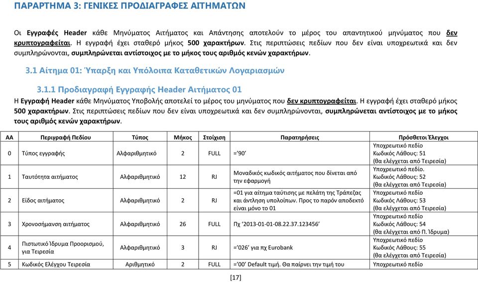 1 Αίτημα 01: Ύπαρξη και Υπόλοιπα Καταθετικών Λογαριασμών 3.1.1 Προδιαγραφή Εγγραφής Header Αιτήματος 01 Η Εγγραφή Header κάθε Μηνύματος Υποβολής αποτελεί το μέρος του μηνύματος που δεν κρυπτογραφείται.