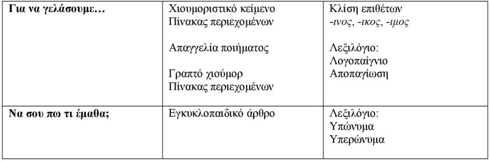 περιεχομένων Κλίση επιθέτων -ινος, -ικος, -ιμος