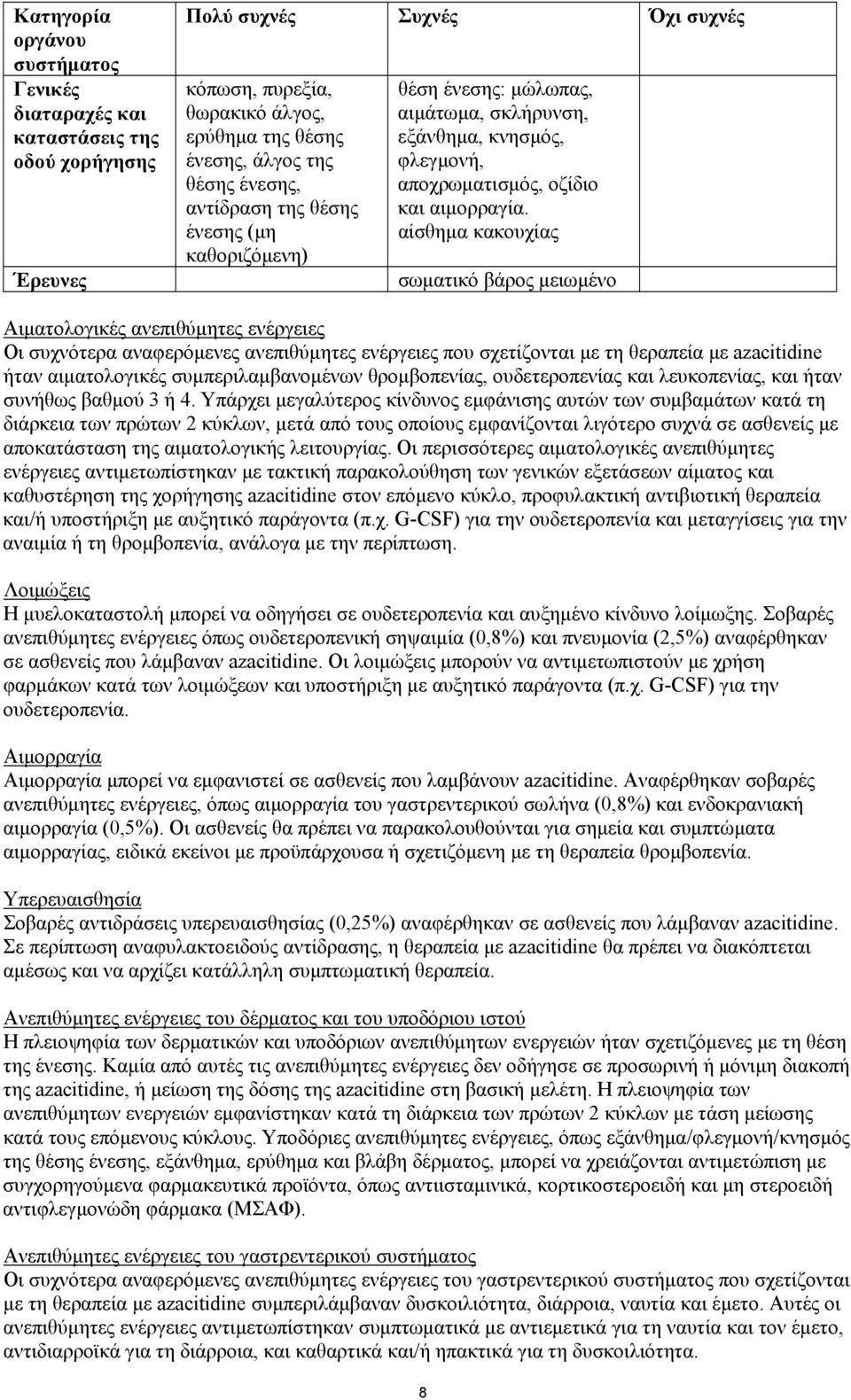 αίσθημα κακουχίας σωματικό βάρος μειωμένο Αιματολογικές ανεπιθύμητες ενέργειες Οι συχνότερα αναφερόμενες ανεπιθύμητες ενέργειες που σχετίζονται με τη θεραπεία με azacitidine ήταν αιματολογικές