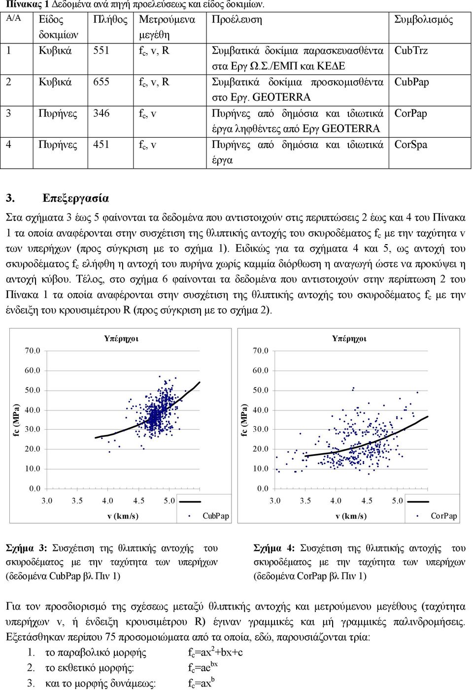 GEOTERRA 3 Πυρήνες 346 f c, v Πυρήνες από δηµόσια και ιδιωτικά έργα ληφθέντες από Εργ GEOTERRA 4 Πυρήνες 451 f c, v Πυρήνες από δηµόσια και ιδιωτικά έργα Συµβολισµός CubTrz CorPap CorSpa 3.