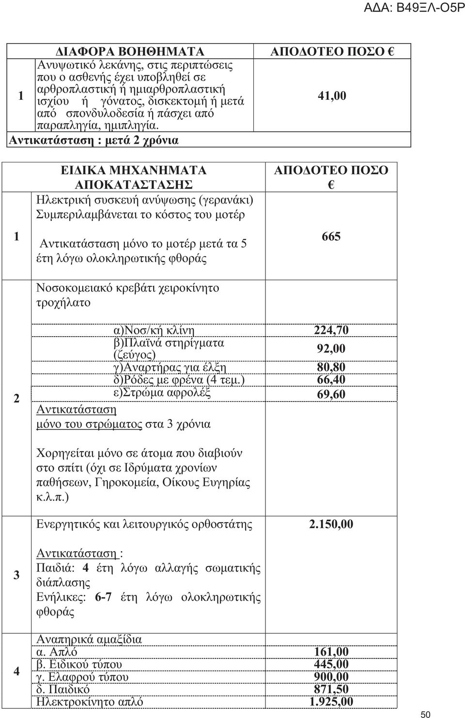 Αντικατάσταση : μετά χρόνια ΕΙΔΙΚΑ ΜΗΧΑΝΗΜΑΤΑ ΑΠΟΚΑΤΑΣΤΑΣΗΣ Ηλεκτρική συσκευή ανύψωσης (γερανάκι) Συμπεριλαμβάνεται το κόστος του μοτέρ Αντικατάσταση μόνο το μοτέρ μετά τα έτη λόγω ολοκληρωτικής