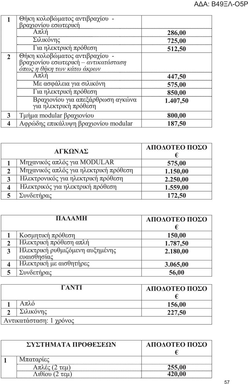 0,0 3 Τμήμα modular βραχιονίου 800,00 Αφρώδης επικάλυψη βραχιονίου modular 8,0 ΑΓΚΩΝΑΣ ΑΠΟΔΟΤΕΟ ΠΟΣΟ Μηχανικός απλός για MODULAR,00 Μηχανικός απλός για ηλεκτρική πρόθεση.