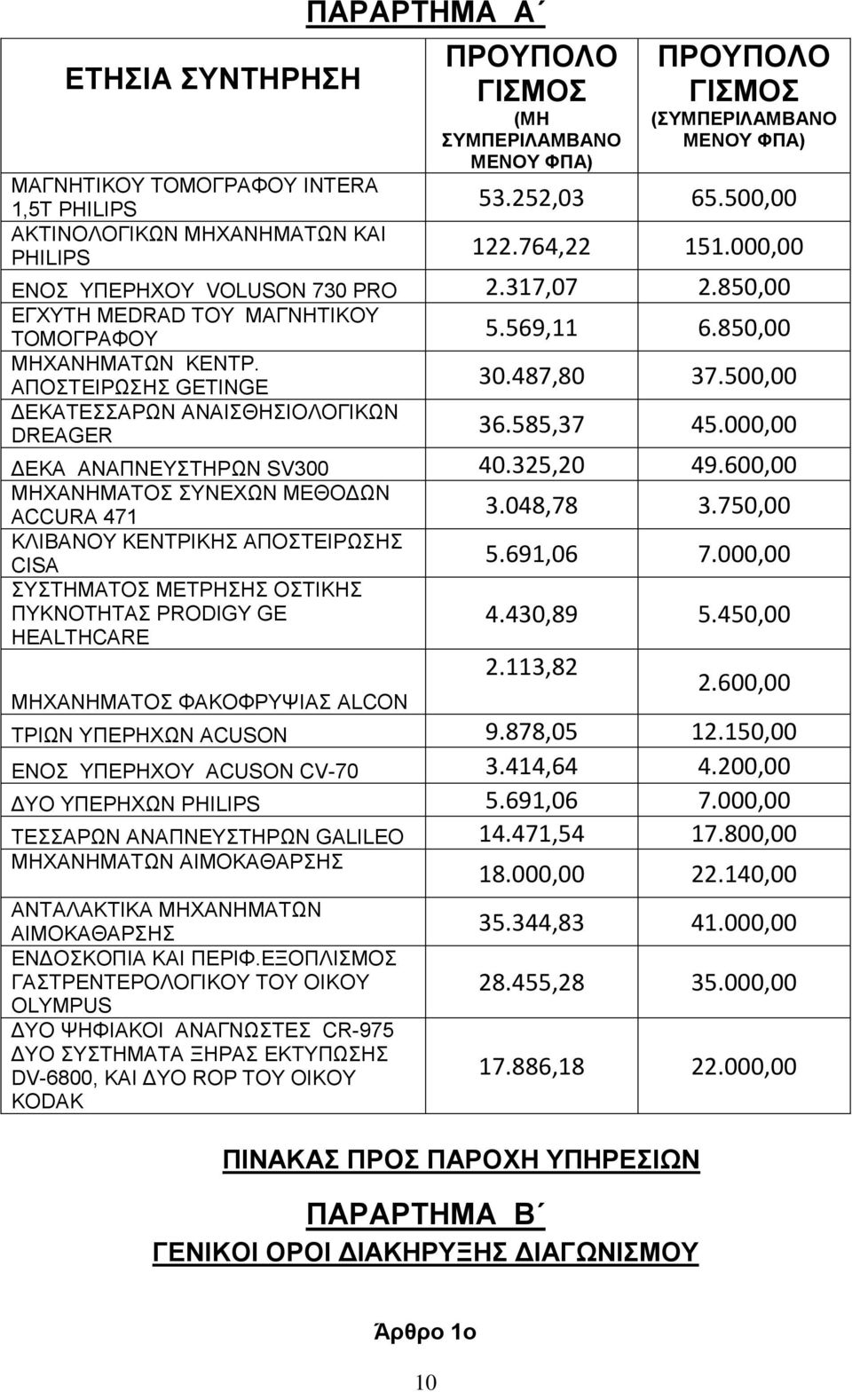 850,00 ΕΓΧΥΤΗ MEDRAD ΤΟΥ ΜΑΓΝΗΤΙΚΟΥ ΤΟΜΟΓΡΑΦΟΥ 5.569,11 6.850,00 ΜΗΧΑΝΗΜΑΤΩΝ ΚΕΝΤΡ. ΑΠΟΣΤΕΙΡΩΣΗΣ GETINGE 30.487,80 37.500,00 ΔΕΚΑΤΕΣΣΑΡΩΝ ΑΝΑΙΣΘΗΣΙΟΛΟΓΙΚΩΝ DREAGER 36.585,37 45.