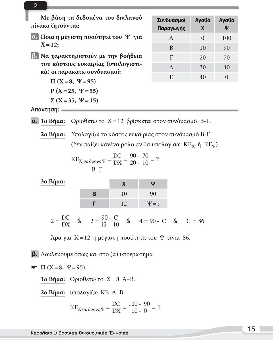 = 15) Απάντηση: Συνδυασμοί Παραγωγής Χ Ψ Α 0 100 10 90 Γ 20 70 30 40 Ε 40 0 α.