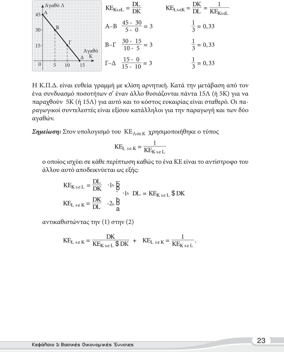 Σημείωση: Λ σε Κ χρησιμοποιήθηκε ο τύπος KE LseK 1 = KE KseL ο οποίος ισχύει σε κάθε περίπτωση καθώς το