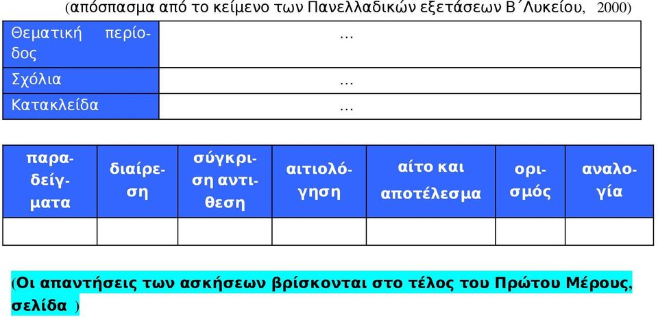 αίτο και αποτέλεσμα παρα διαίρεση σύγκριση αντιθεση ορισμός αναλογία