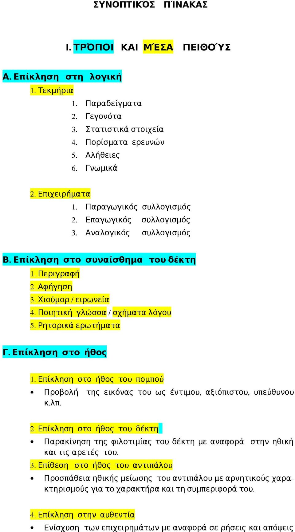 Ρητορικά ερωτήματα του δέκτη Γ. Επίκληση στο ήθος 1. Επίκληση στο ήθος του πομπού Προβολή της εικόνας του ως έντιμου, αξιόπιστου, υπεύθυνου κ. λπ. 2.