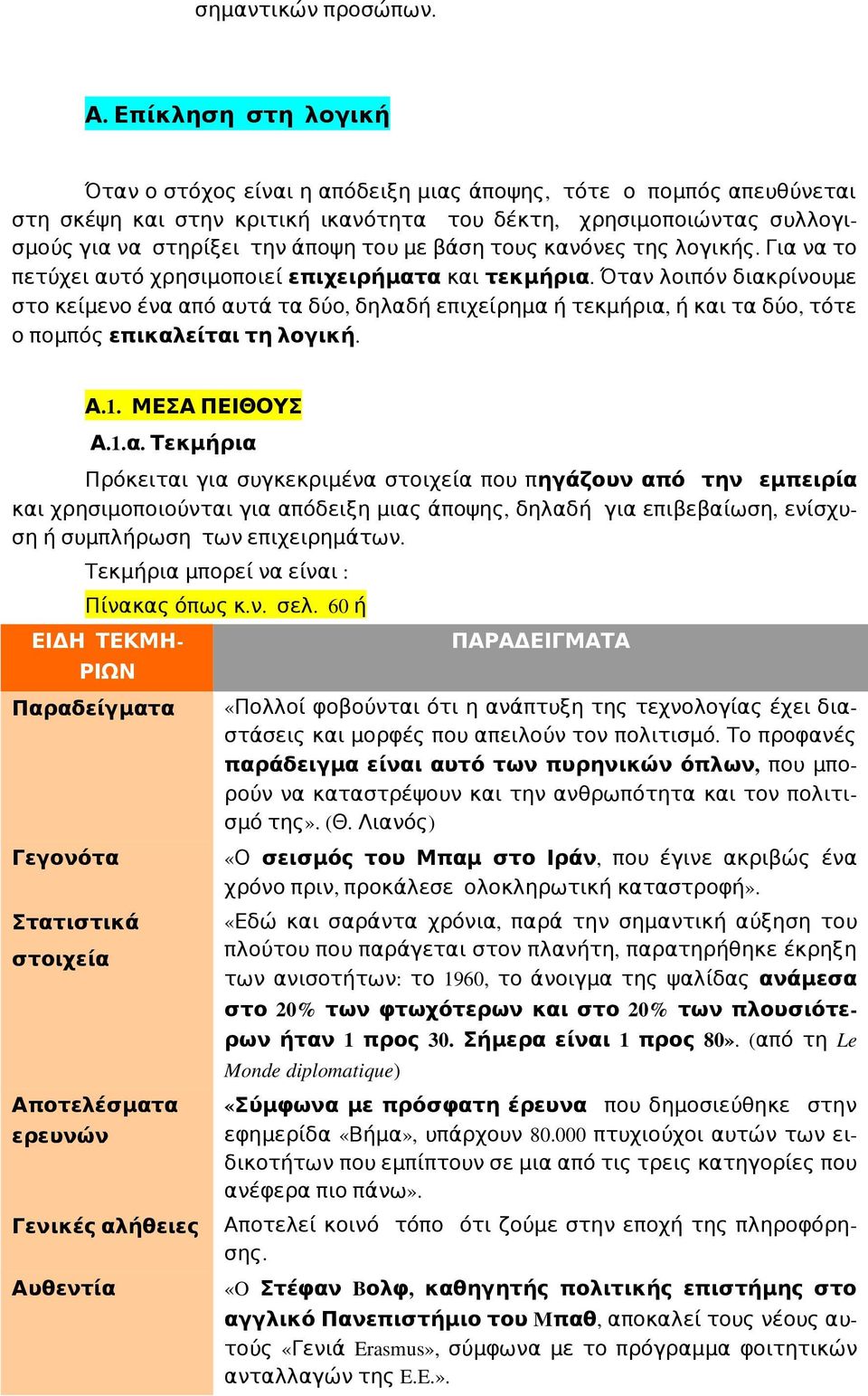 βάση τους κανόνες της λογικής. Για να το πετύχει αυτό χρησιμοποιεί επιχειρήματα και τεκμήρια.