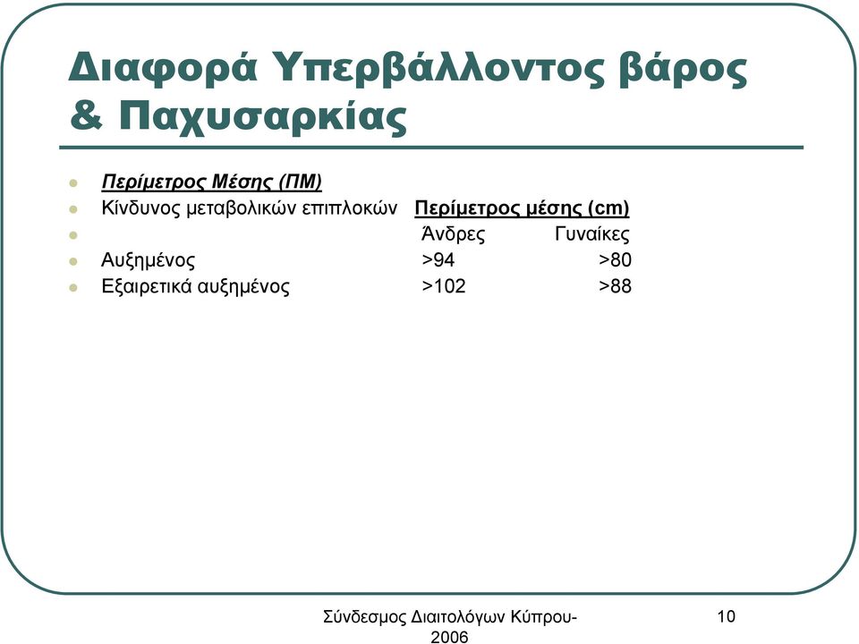 επιπλοκών Περίμετρος μέσης (cm) Άνδρες