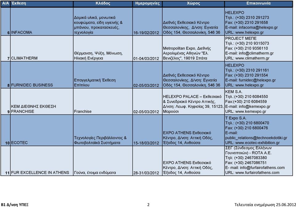 Γούνα, έτοιμα ενδύματα 28-31/03/2012 Τηλ.: (+30) 2310 291273 E-mail: infacoma@helexpo.gr PROJECT ΜΕΠΕ Τηλ.: (+30) 210 9315073 Fax: (+30) 210 9356110 E-mail: info@climatherm.gr URL: www.climatherm.gr Τηλ.