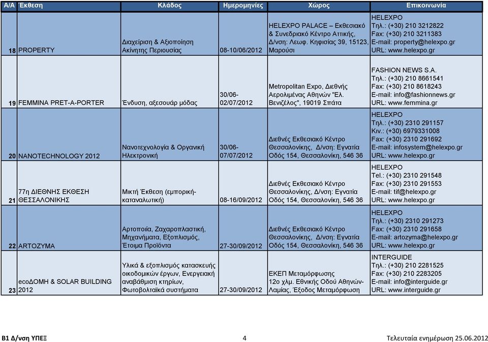 gr Μαρούσι 19 FEMMINA PRET-A-PORTER Ένδυση, αξεσουάρ μόδας 20 NANOTECHNOLOGY 2012 21 77η ΔΙΕΘΝΗΣ ΕΚΘΕΣΗ ΘΕΣΣΑΛΟΝΙΚΗΣ 22 ARTOZYMA 23 ecoδομη & SOLAR BUILDING 2012 Νανοτεχνολογία & Οργανική Ηλεκτρονική