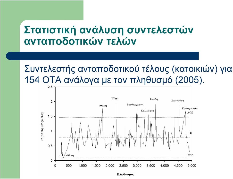 ανταποδοτικού τέλους (κατοικιών)