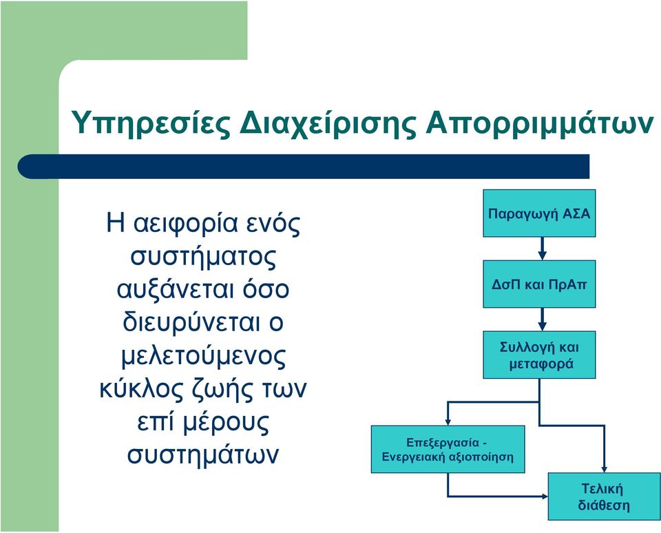 ζωής των επί μέρους συστημάτων Επεξεργασία - Ενεργειακή