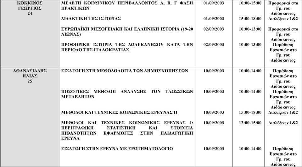 ΗΜΟΣΚΟΠΗΣΕΩΝ ΠΟΣΟΤΙΚΕΣ ΜΕΘΟ ΟΙ ΑΝΑΛΥΣΗΣ ΤΩΝ ΓΛΩΣΣΙΚΩΝ ΜΕΤΑΒΛΗΤΩΝ ΜΕΘΟ ΟΙ ΚΑΙ ΤΕΧΝΙΚΕΣ ΚΟΙΝΩΝΙΚΗΣ ΕΡΕΥΝΑΣ ΙΙ 10:00-14:00 10:00-14:00 ΜΕΘΟ ΟΙ ΚΑΙ ΤΕΧΝΙΚΕΣ