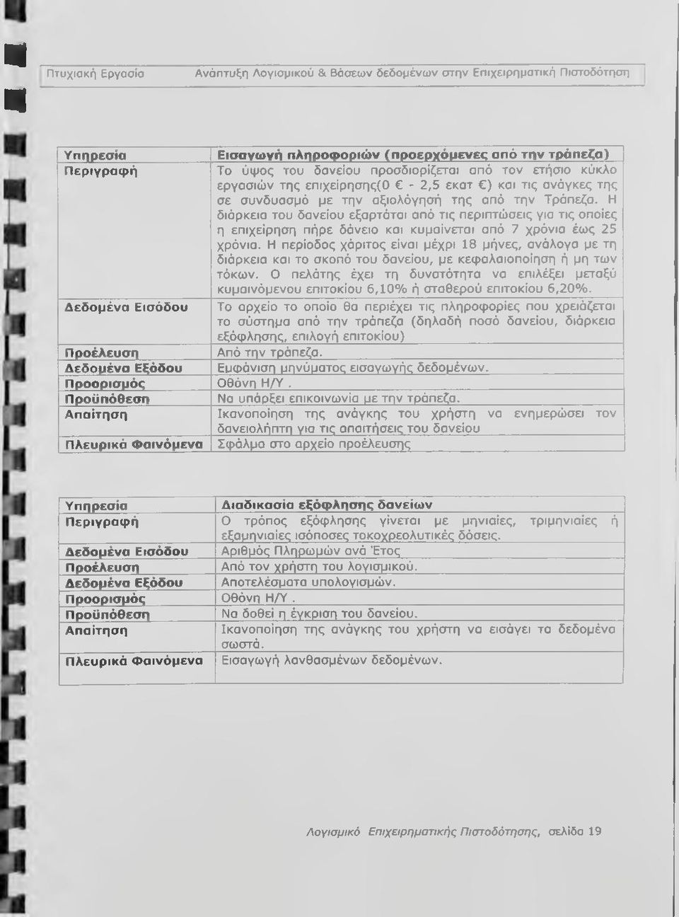 Η διάρκεια του δανείου εξαρτάται από τις περιπτώσεις για τις οποίες η επιχείρηση πήρε δάνειο και κυμαίνεται από 7 χρόνια έως 25 χρόνια.