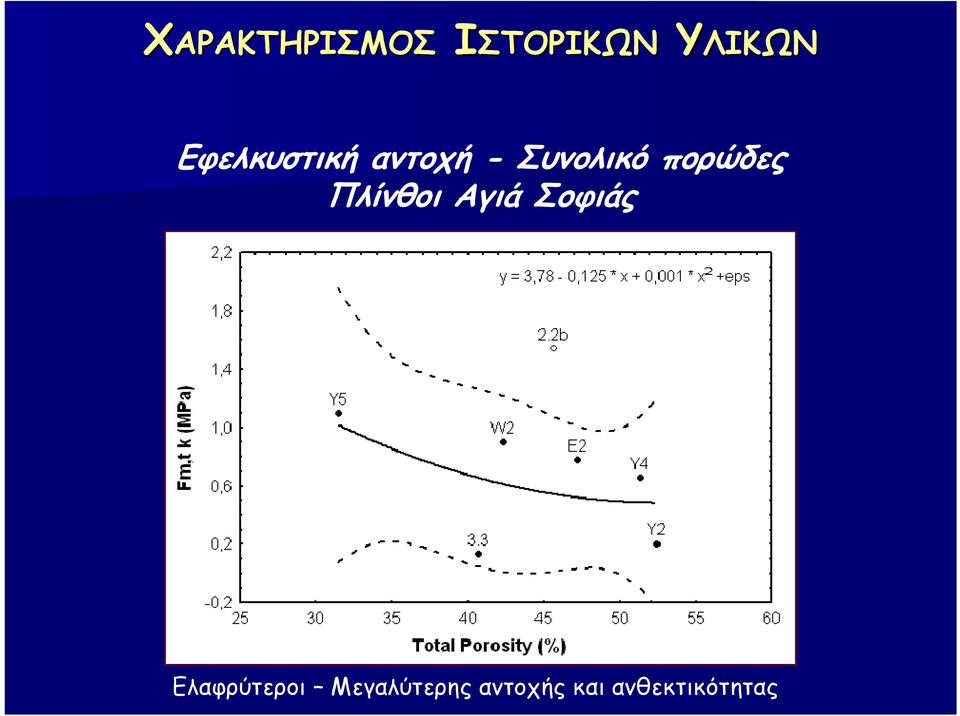 πορώδες Πλίνθοι Αγιά Σοφιάς