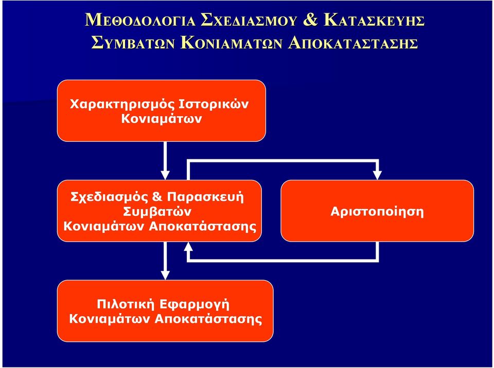 Κονιαμάτων Σχεδιασμός & Παρασκευή Συμβατών Κονιαμάτων