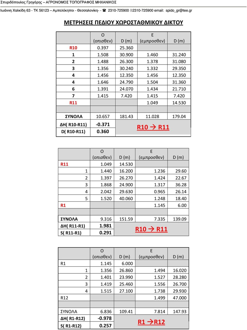 504 31.360 6 1.391 24.070 1.434 21.710 7 1.415 7.420 1.415 7.420 R11 1.049 14.530 ΣΥΝΟΛΑ 10.657 181.43 11.028 179.04 ΔΗ( R10-R11) -0.371 D( R10-R11) 0.360 R10 R11 (οπισθεν) R11 1.049 14.530 1 1.