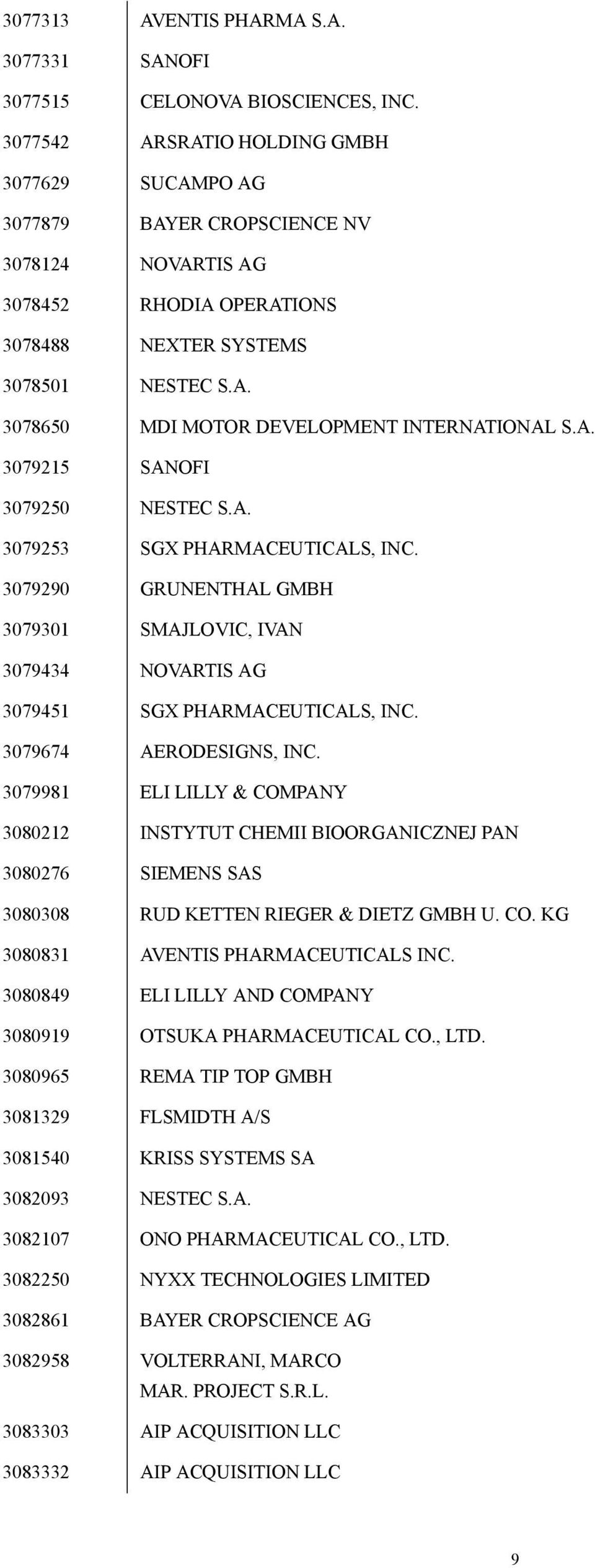 A. 3079215 SANOFI 3079250 NESTEC S.A. 3079253 SGX PHARMACEUTICALS, INC. 3079290 GRUNENTHAL GMBH 3079301 SMAJLOVIC, IVAN 3079434 NOVARTIS AG 3079451 SGX PHARMACEUTICALS, INC. 3079674 AERODESIGNS, INC.