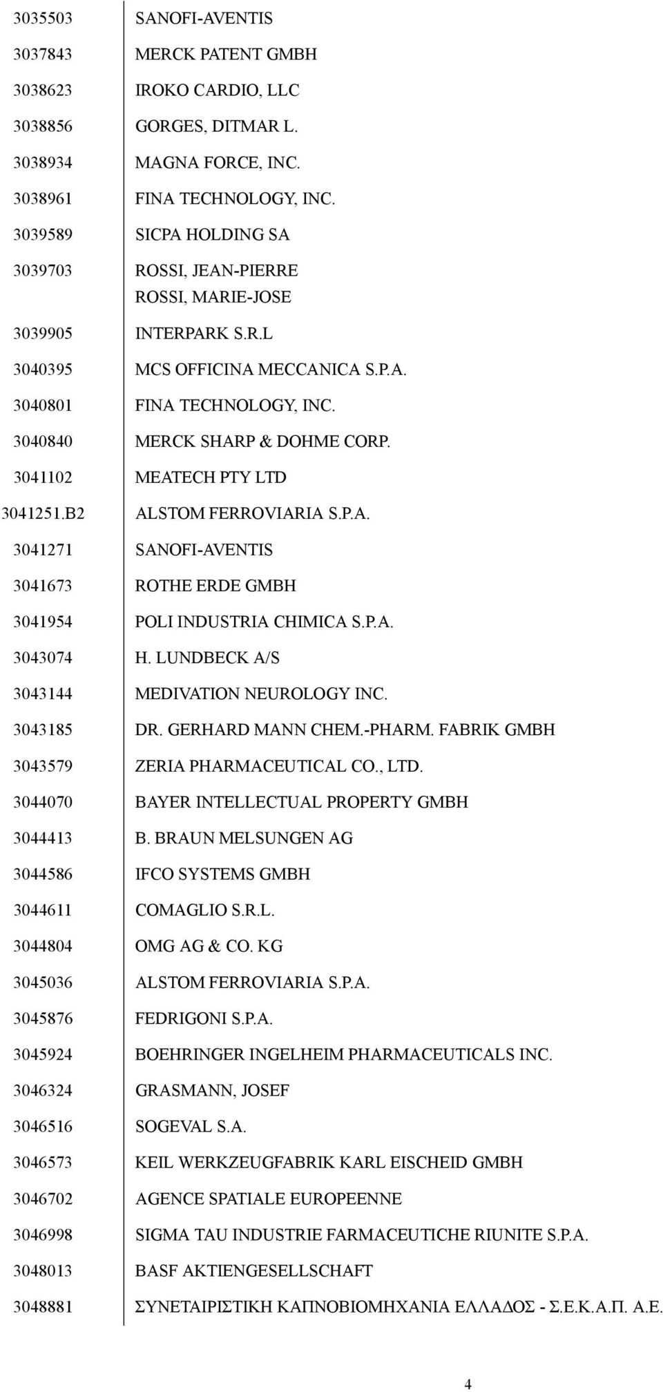 3041102 MEATECH PTY LTD 3041251.B2 ALSTOM FERROVIARIA S.P.A. 3041271 SANOFI-AVENTIS 3041673 ROTHE ERDE GMBH 3041954 POLI INDUSTRIA CHIMICA S.P.A. 3043074 H.