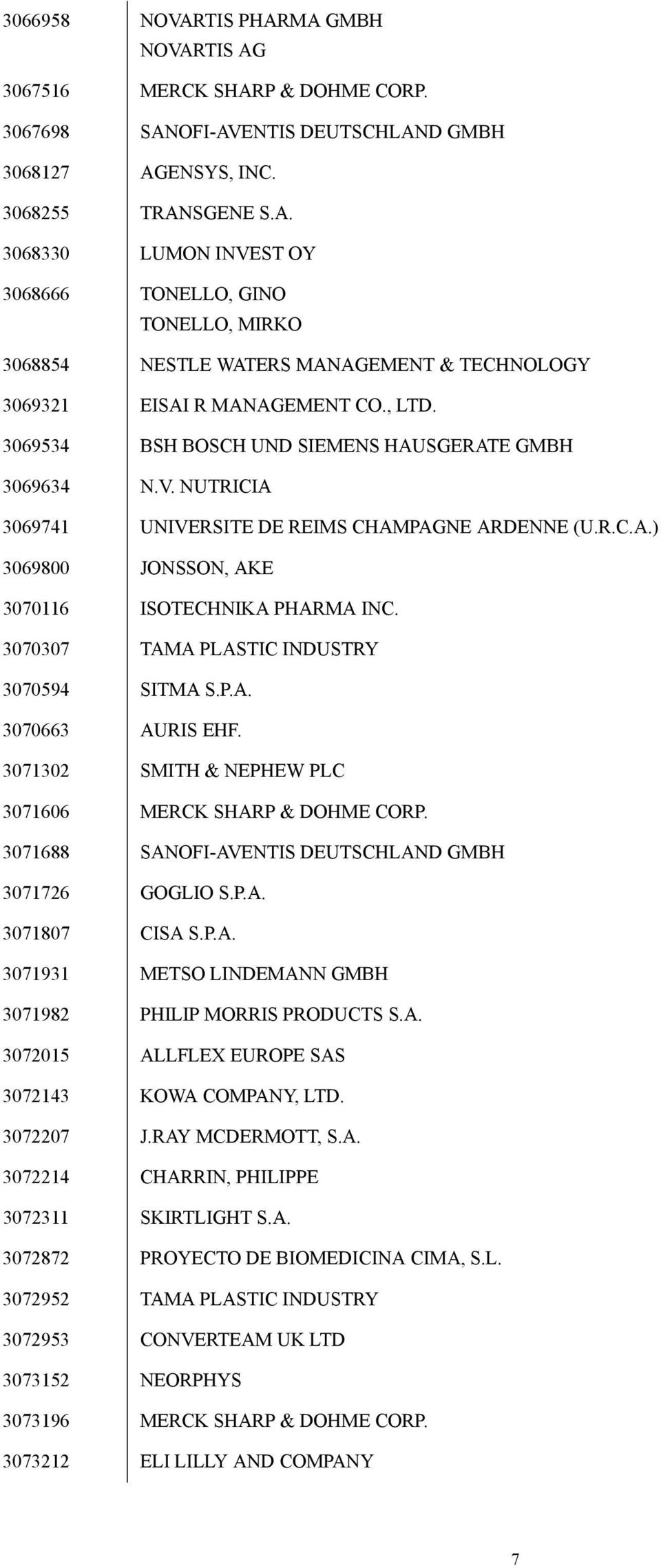 3070307 TAMA PLASTIC INDUSTRY 3070594 SITMA S.P.A. 3070663 AURIS EHF. 3071302 SMITH & NEPHEW PLC 3071606 MERCK SHARP & DOHME CORP. 3071688 SANOFI-AVENTIS DEUTSCHLAND GMBH 3071726 GOGLIO S.P.A. 3071807 CISA S.