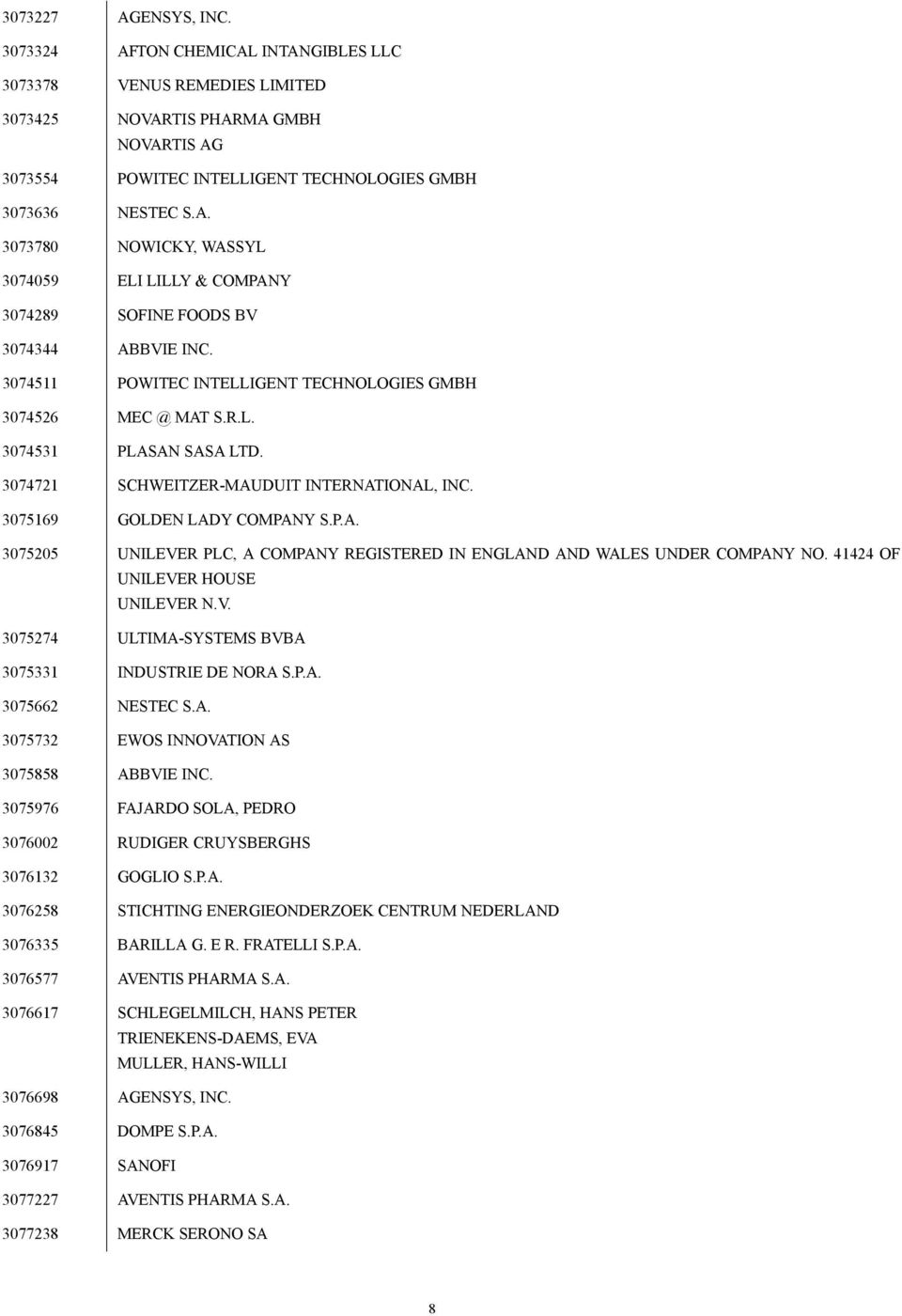 41424 OF UNILEVER HOUSE UNILEVER N.V. 3075274 ULTIMA-SYSTEMS BVBA 3075331 INDUSTRIE DE NORA S.P.A. 3075662 NESTEC S.A. 3075732 EWOS INNOVATION AS 3075858 ABBVIE INC.