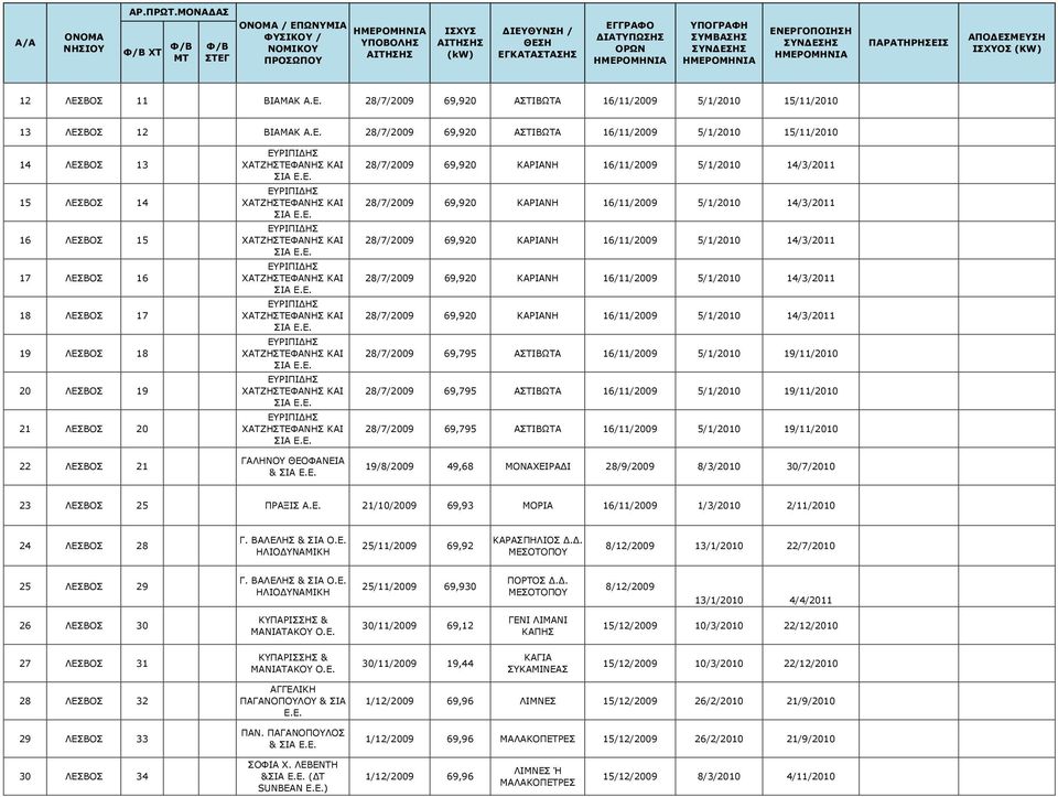 28/7/2009 69,920 ΚΑΡΙΑΝΗ 16/11/2009 5/1/2010 14/3/2011 28/7/2009 69,920 ΚΑΡΙΑΝΗ 16/11/2009 5/1/2010 14/3/2011 28/7/2009 69,920 ΚΑΡΙΑΝΗ 16/11/2009 5/1/2010 14/3/2011 28/7/2009 69,920 ΚΑΡΙΑΝΗ