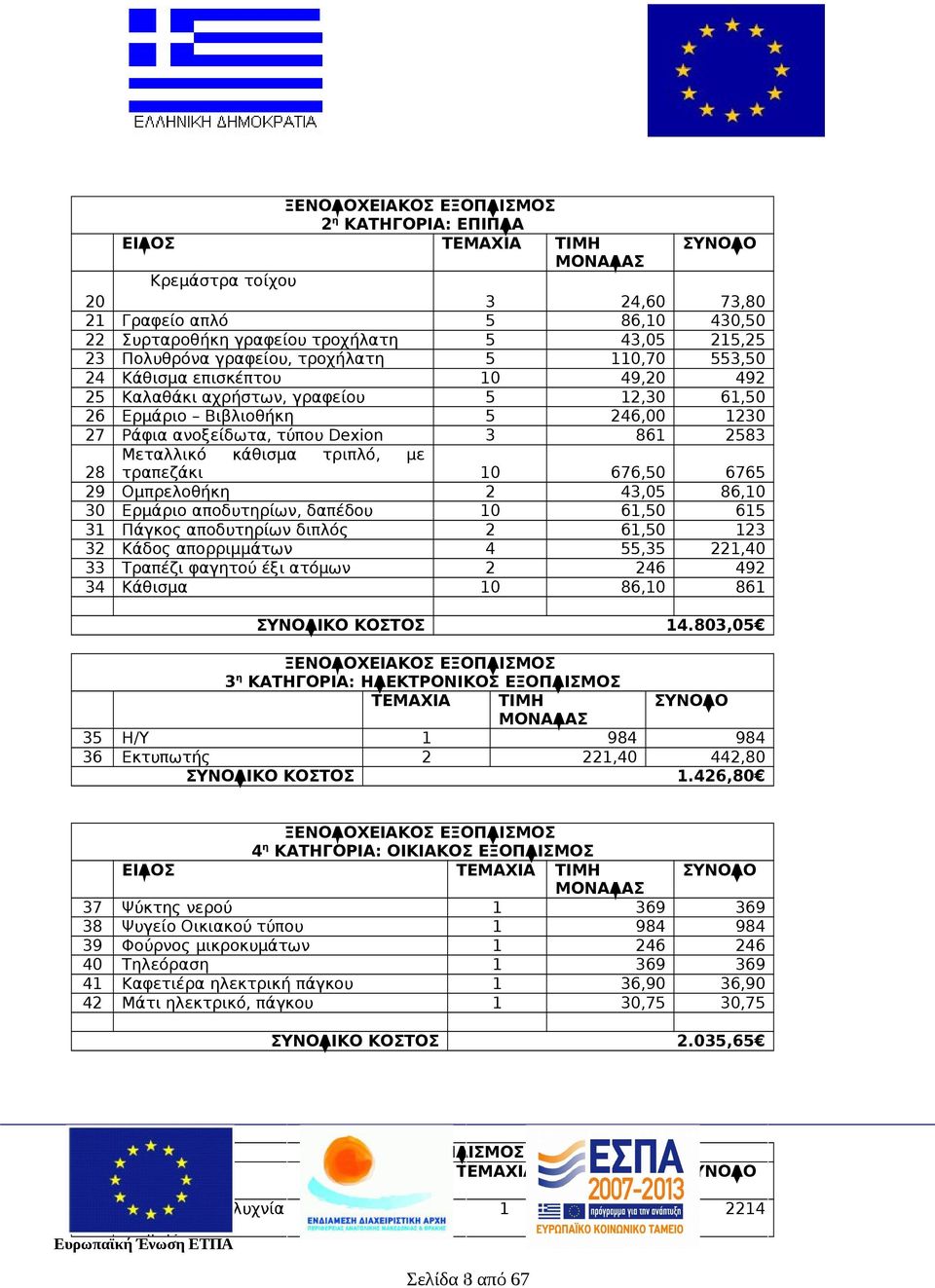 861 2583 28 Μεταλλικό κάθισμα τριπλό, με τραπεζάκι 10 676,50 6765 29 Ομπρελοθήκη 2 43,05 86,10 30 Ερμάριο αποδυτηρίων, δαπέδου 10 61,50 615 31 Πάγκος αποδυτηρίων διπλός 2 61,50 123 32 Κάδος