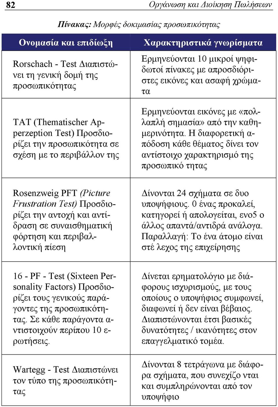 «πολλαπλή σημασία» από την καθημερινότητα.