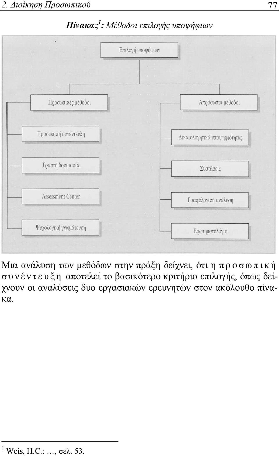 αποτελεί το βασικότερο κριτήριο επιλογής, όπως δείχνουν οι αναλύσεις