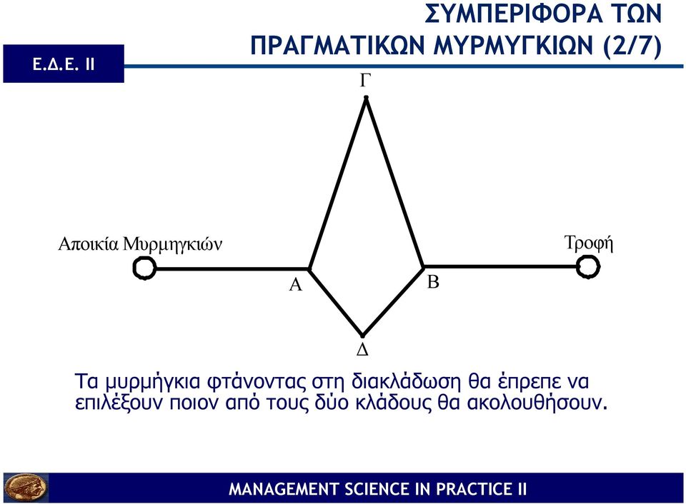 φτάνοντας στη διακλάδωση θα έπρεπε να