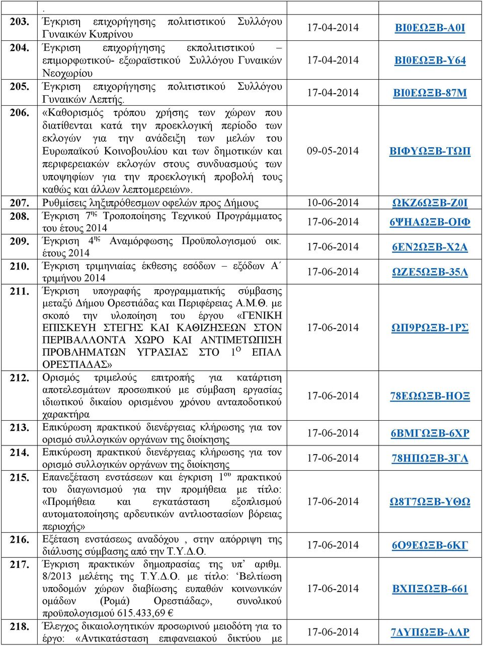 17-04-2014 ΒΙ0ΕΩΞΒ-87Μ 206.