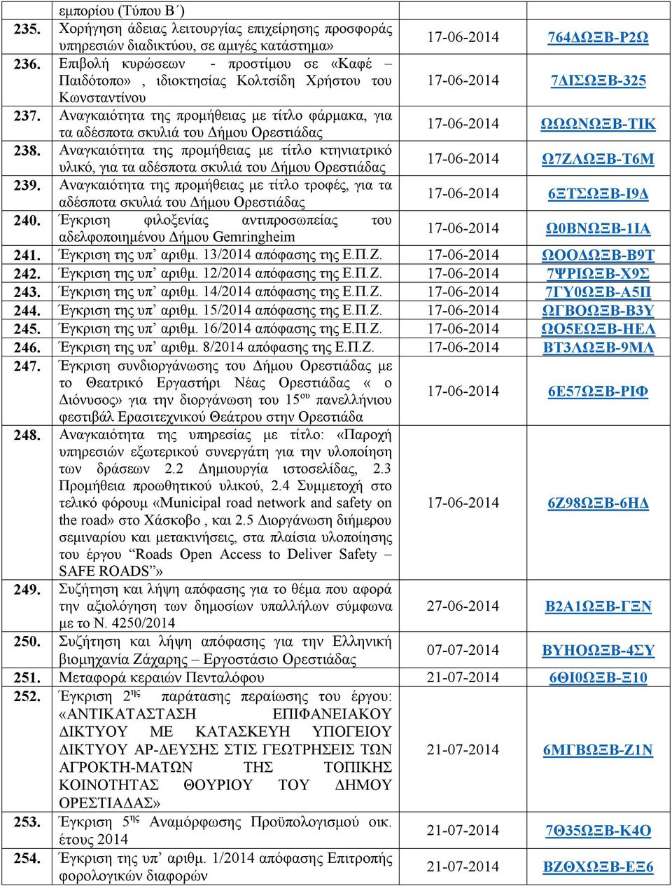 Αναγκαιότητα της προμήθειας με τίτλο κτηνιατρικό υλικό, για τα αδέσποτα σκυλιά του Δήμου Ορεστιάδας 239. Αναγκαιότητα της προμήθειας με τίτλο τροφές, για τα αδέσποτα σκυλιά του Δήμου Ορεστιάδας 240.