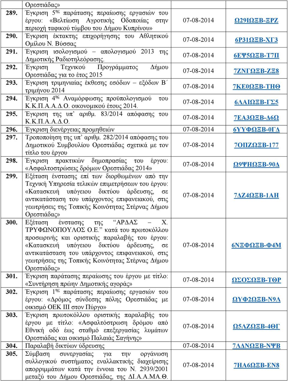 Έγκριση Τεχνικού Προγράμματος Δήμου Ορεστιάδας για το έτος 2015 07-08-2014 7ΖΝΓΩΞΒ-ΖΞ8 293. Έγκριση τριμηνιαίας έκθεσης εσόδων εξόδων B τριμήνου 2014 07-08-2014 7ΚΕ0ΩΞΒ-ΤΗΘ 294.