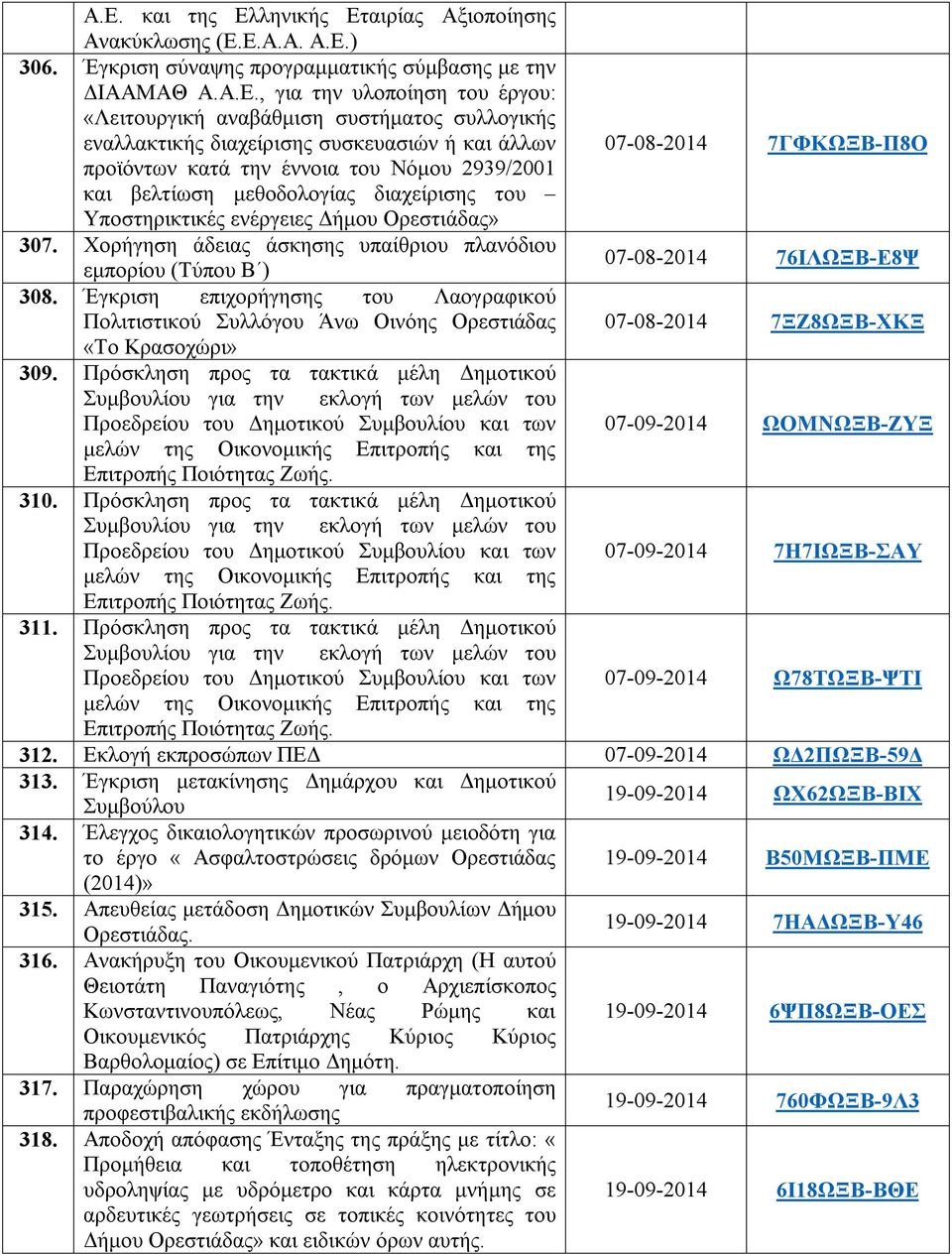 ενέργειες Δήμου Ορεστιάδας» 307. Χορήγηση άδειας άσκησης υπαίθριου πλανόδιου εμπορίου (Τύπου Β ) 07-08-2014 76ΙΛΩΞΒ-Ε8Ψ 308.