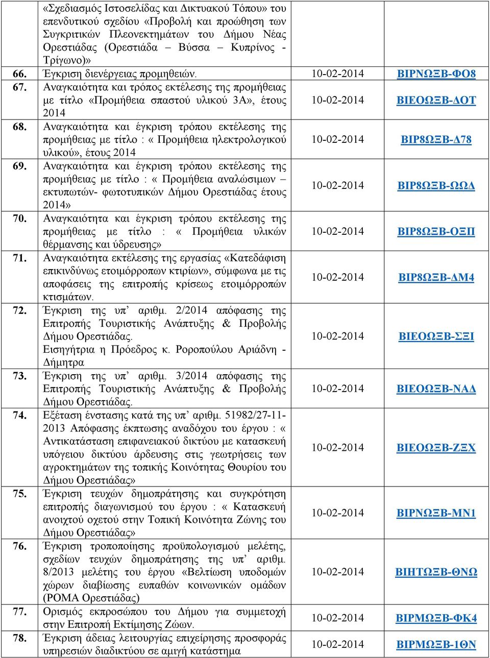 Αναγκαιότητα και έγκριση τρόπου εκτέλεσης της προμήθειας με τίτλο : «Προμήθεια ηλεκτρολογικού 10-02-2014 ΒΙΡ8ΩΞΒ-Δ78 υλικού», έτους 2014 69.