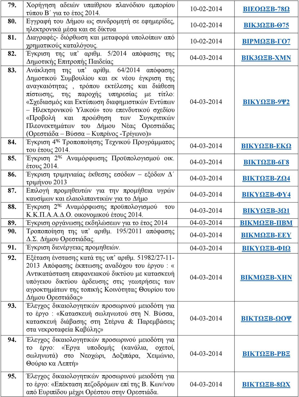 10-02-2014 ΒΙΡΜΩΞΒ-ΓΟ7 82. Έγκριση της υπ αριθμ. 5/2014 απόφασης της Δημοτικής Επιτροπής Παιδείας 04-03-2014 ΒΙΚ3ΩΞΒ-ΧΜΝ 83. Ανάκληση της υπ αρίθμ.